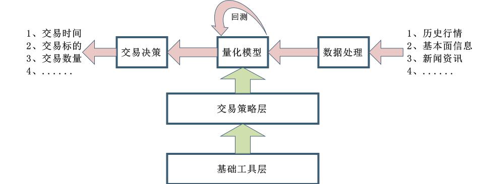 量化编程收入（量化程序怎么做）-图1