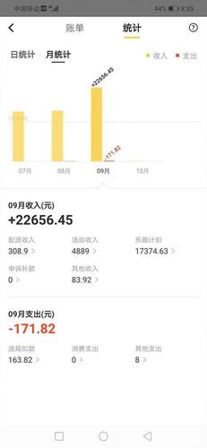 福州月收入（福州月收入2万算什么水平）-图2