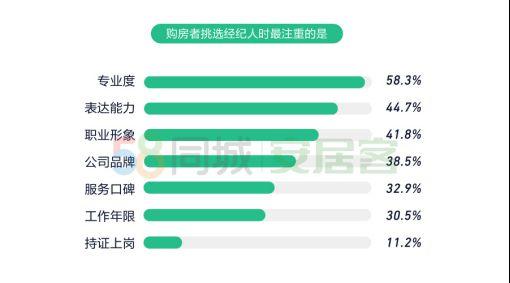 安居客大客户收入（安居客大客户收入多少）-图3