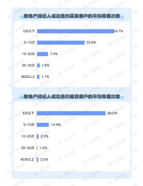 安居客大客户收入（安居客大客户收入多少）-图2