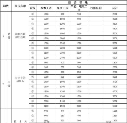 日资企业新员工收入（日资企业薪资）-图1