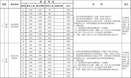 日资企业新员工收入（日资企业薪资）-图3