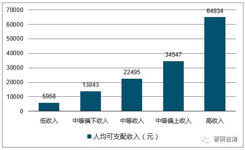 2017收入分配现状（我国收入分配现状数据）-图1