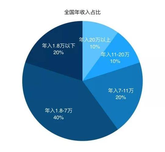 2017收入分配现状（我国收入分配现状数据）-图2