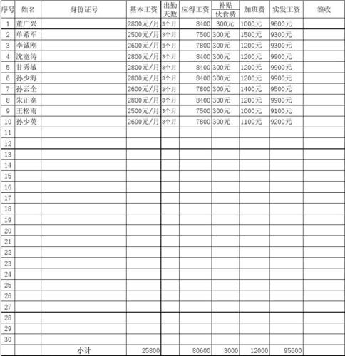 工地工人收入（工地工人收入属于什么收入）-图1