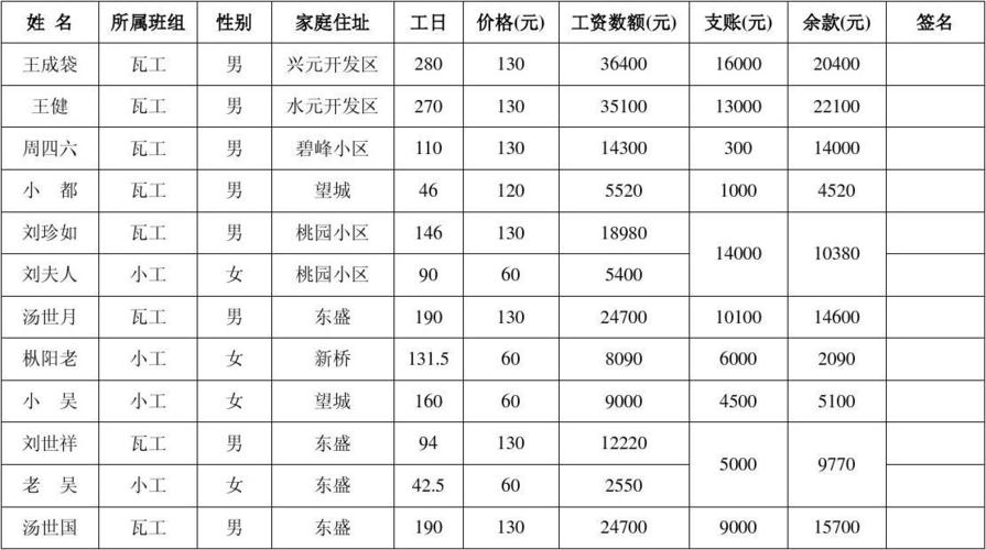 工地工人收入（工地工人收入属于什么收入）-图2