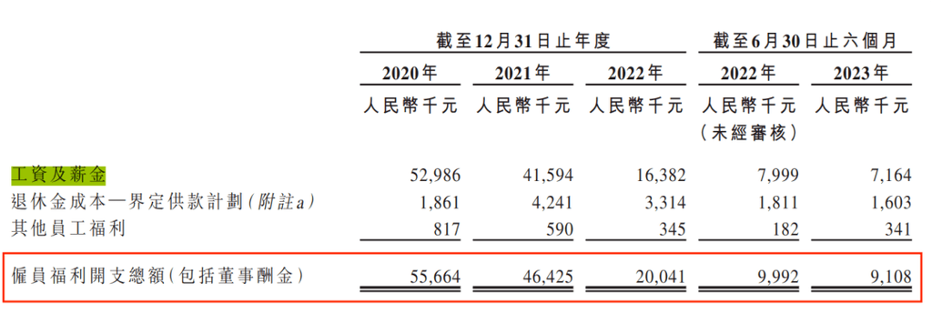 28所的收入（28所待遇怎么样）-图1