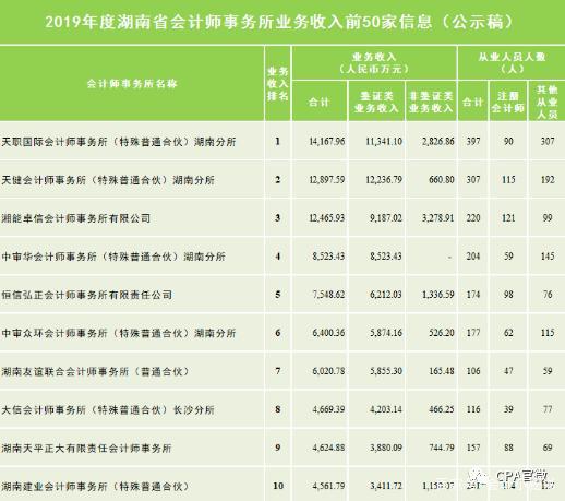 28所的收入（28所待遇怎么样）-图3