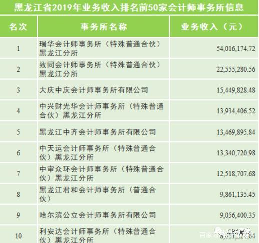 28所的收入（28所待遇怎么样）-图2