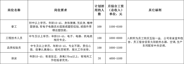 深圳技师月收入（深圳招聘技师保底10万）-图2