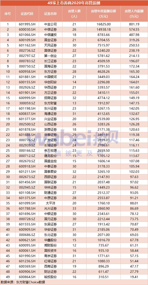 中金公司员工年收入（中金公司员工收入11个等级）-图2