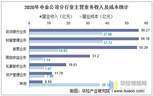 中金公司员工年收入（中金公司员工收入11个等级）-图3