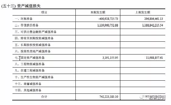 资产减值损失收入（资产减值损失账务）-图1