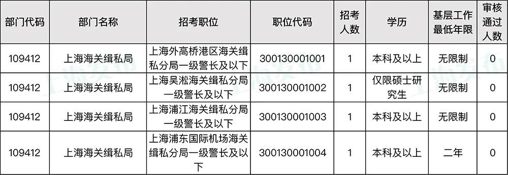 海关辑私局收入（海关缉私局是什么编制）-图3