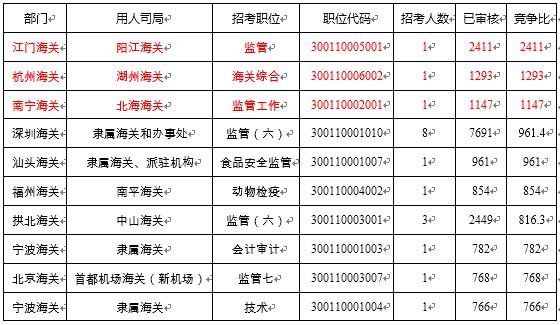 海关辑私局收入（海关缉私局是什么编制）-图2