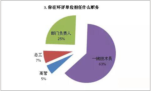 环评工程师年收入（环评工程师收入前景如何）-图2