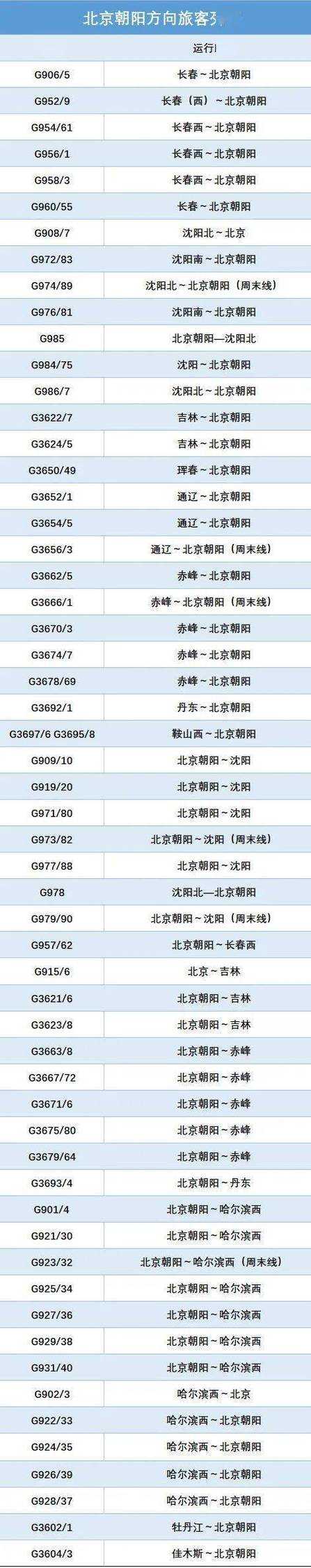 沈阳铁路收入（沈阳铁路收入怎么样）-图3