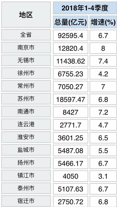 南京苏州收入（南京苏州工资水平）-图2