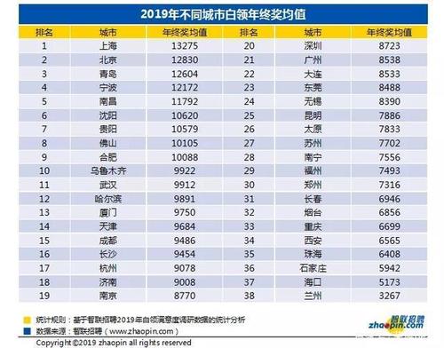 西安白领收入（在西安月收入多少可以很滋润）-图3