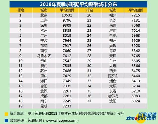 西安白领收入（在西安月收入多少可以很滋润）-图2