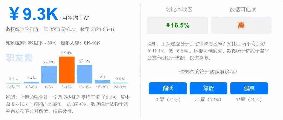 2015工资收入减少（2021年收入降低）-图2