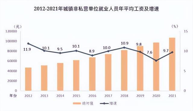 2015工资收入减少（2021年收入降低）-图1