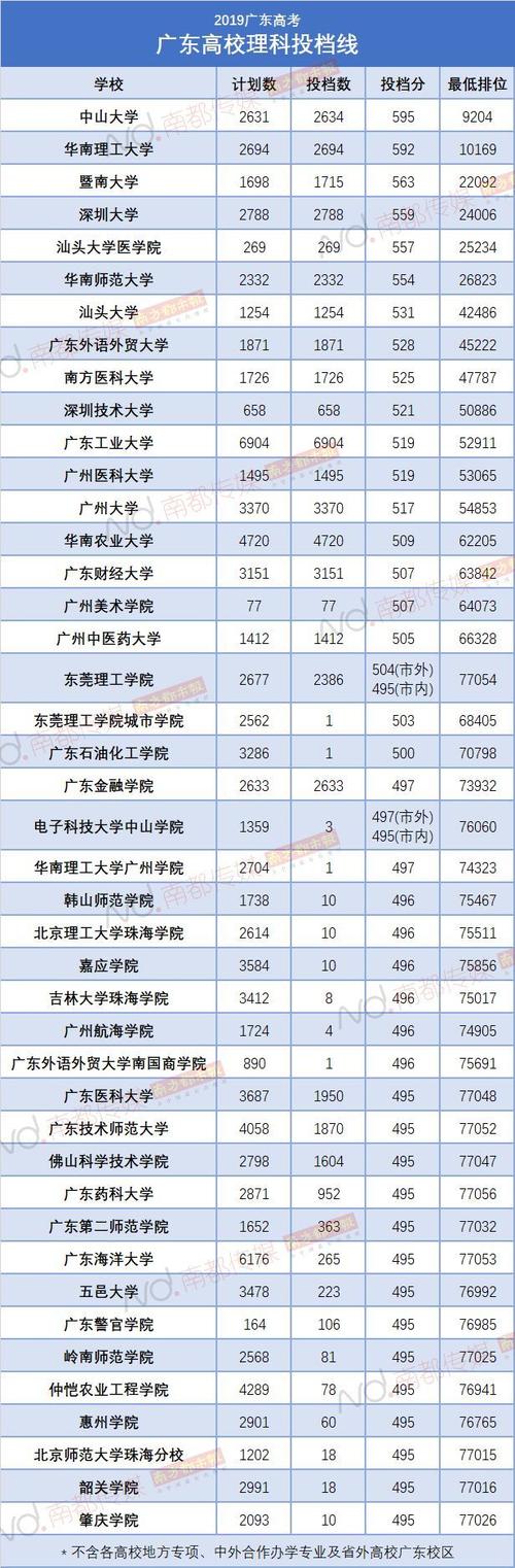 华南理工大学收入（华南理工大学收入高吗）-图2