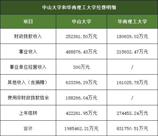 华南理工大学收入（华南理工大学收入高吗）-图1