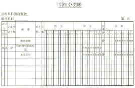 预做收入怎么处理（预收入账）-图1