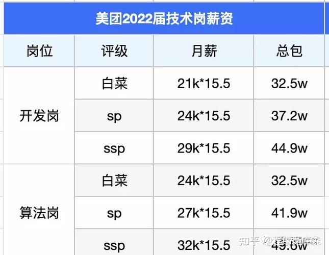 字节跳动工资收入（字节跳动工资 知乎）-图2