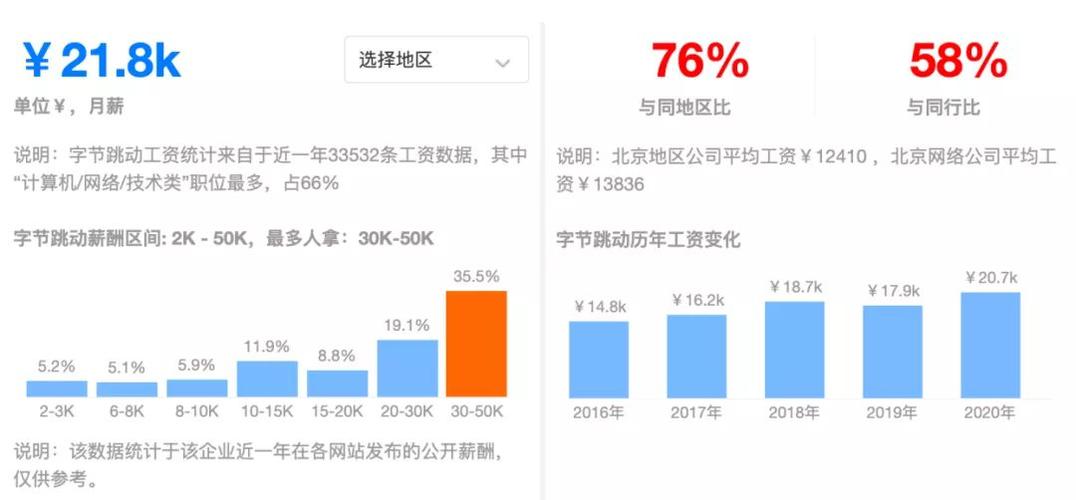 字节跳动工资收入（字节跳动工资 知乎）-图1