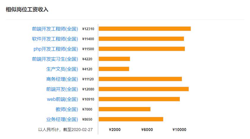 前端收入怎么样（前端挣钱吗）-图1