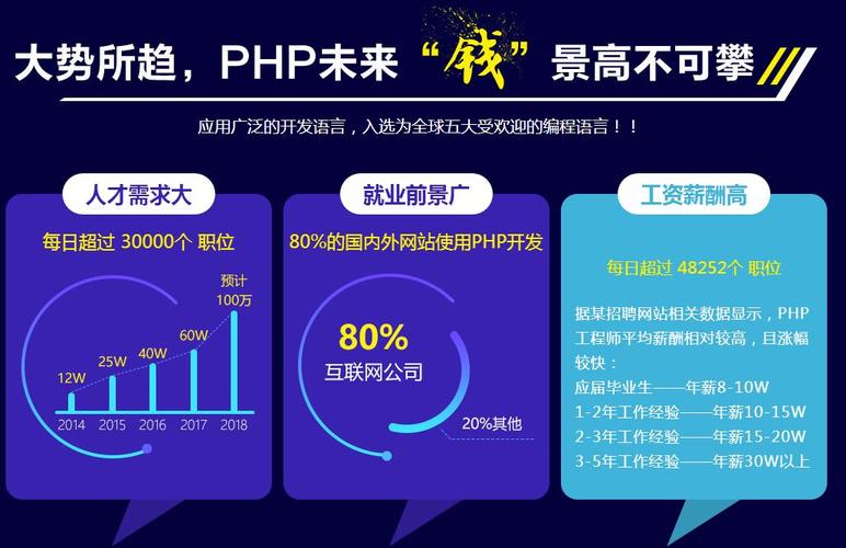 前端收入怎么样（前端挣钱吗）-图2