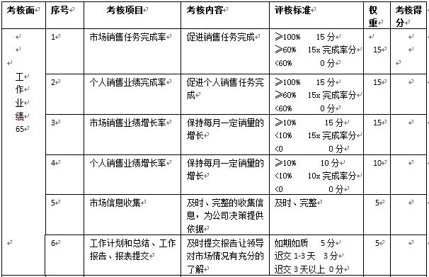 美容导师的收入（美容导师的收入来源）-图2