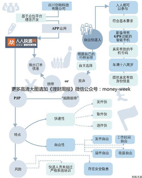 人人快递兼职收入（人人快递的运作模式）-图3