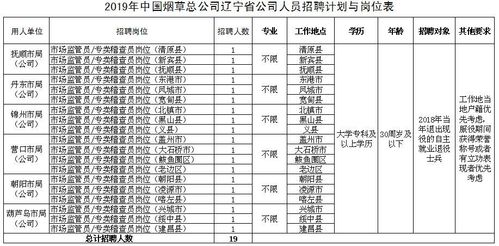 辽宁烟草员工收入（辽宁烟草专卖局待遇）-图1