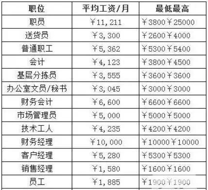 辽宁烟草员工收入（辽宁烟草专卖局待遇）-图2