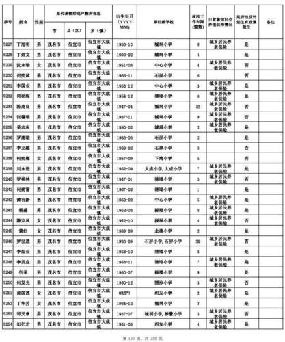 南宁代课老师收入（南宁中小学代课老师招聘）-图1