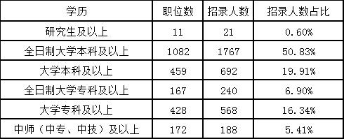 南宁代课老师收入（南宁中小学代课老师招聘）-图3