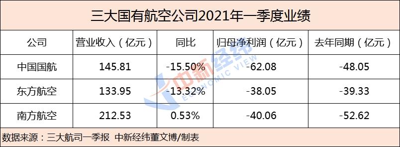 国航补贴收入（国航补偿怎么领）-图3