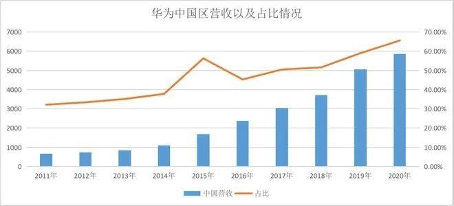 华为中东外派收入（华为中东外派收入如何）-图1