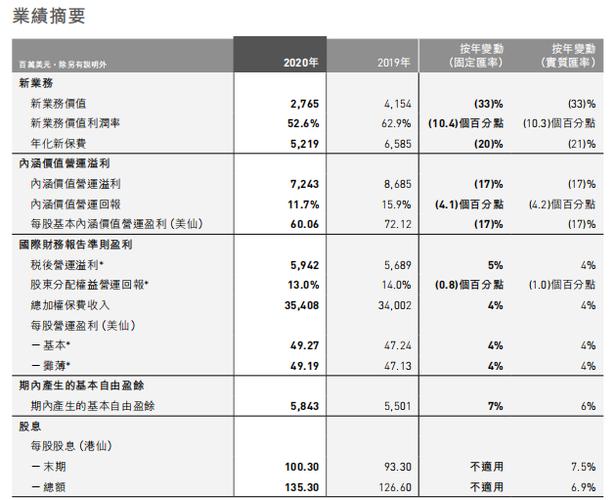 友邦销售收入（友邦盈利情况）-图2