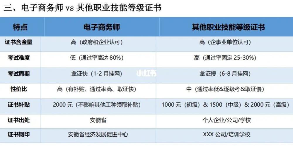 电商高级经理收入（高级电商正好考吗）-图3