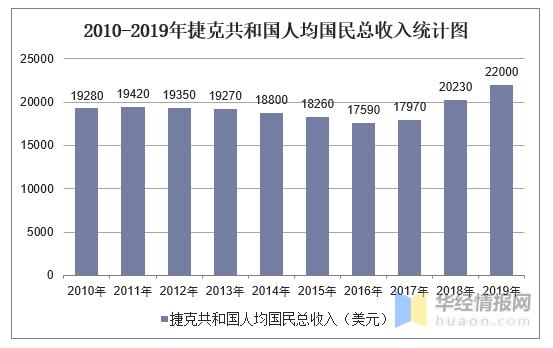 捷克收入（捷克收入水平）-图1