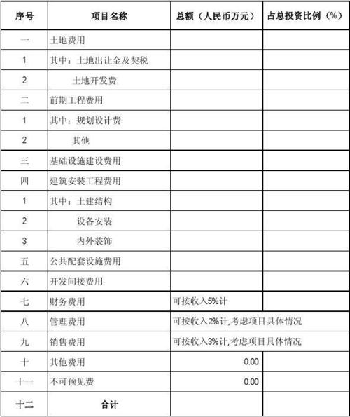 设计院概算收入（设计院做概预算会很忙吗）-图1