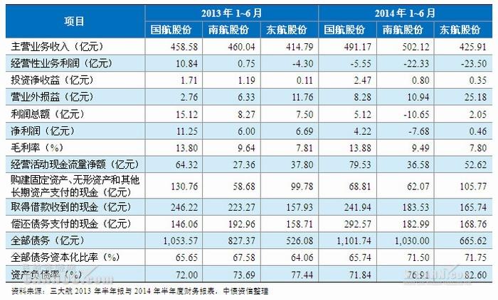 机场会计收入（机场收入分类详细）-图1