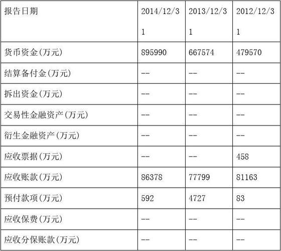 机场会计收入（机场收入分类详细）-图2