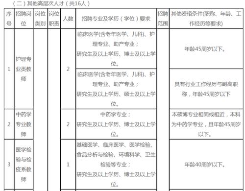 宁波妇儿收入（宁波妇儿医院招聘2021）-图1