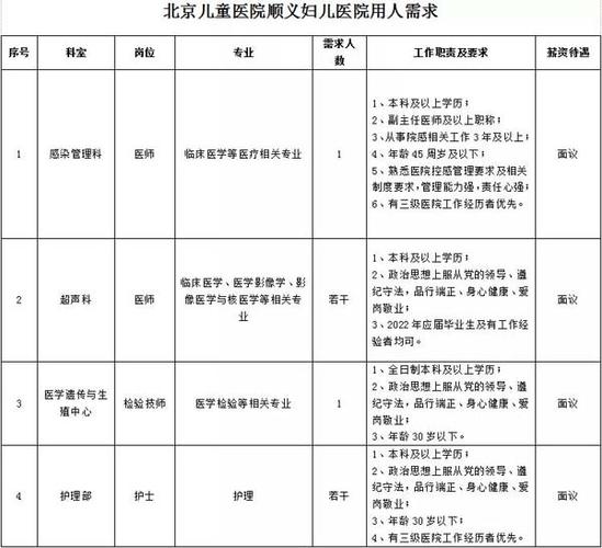 宁波妇儿收入（宁波妇儿医院招聘2021）-图3