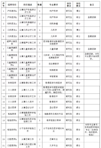 宁波妇儿收入（宁波妇儿医院招聘2021）-图2